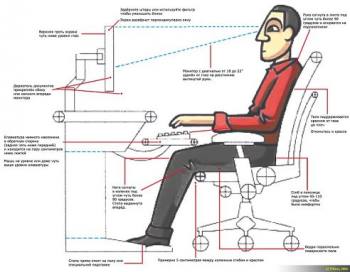 ���������� ������� �� �����������.