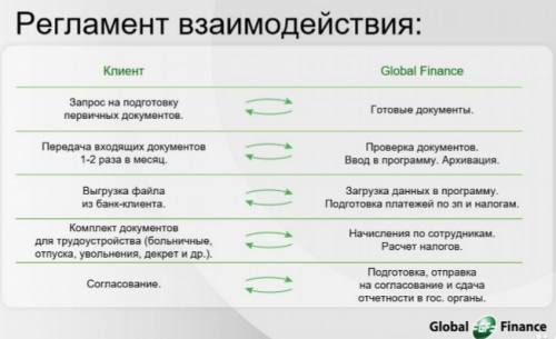 ������������� ������������, ����� ������